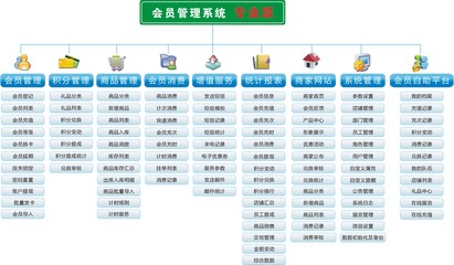 连锁会员管理系统专业版介绍——企业会员积分管理服务