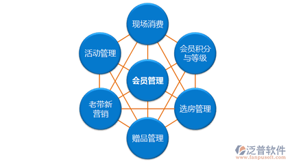 会员积分系统 企业增长与用户黏性的双重引擎