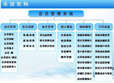 商家如何运用店铺会员管理软件做好营销 企业会员积分管理服务实战指南
