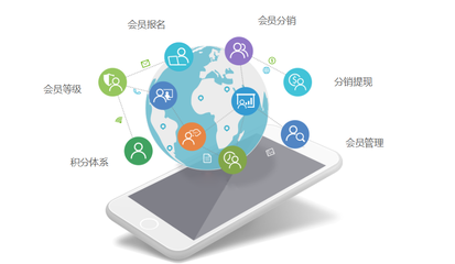 行业协会会员管理系统中的企业会员积分管理服务设计与实践