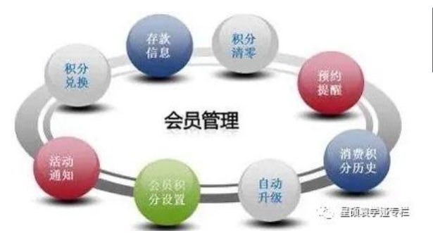 酒店会员体系的引流作用与投资方的战略考量 兼论企业会员积分管理的价值