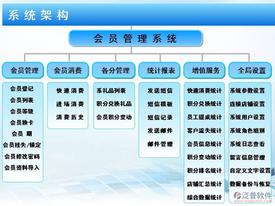 高效运营利器 汽车4S店会员管理系统与企业会员积分管理服务深度解析